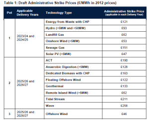 CFD Admin Strike prices.png