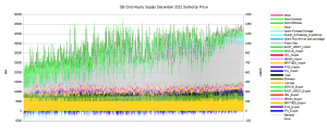 GB Grid Dec 21 by price.png