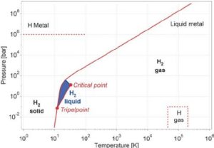 Hydrogen_Phase_Diagram.jpg