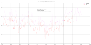 IcelandTemperatues.png