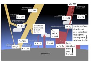 K & E with symbols & values.jpg