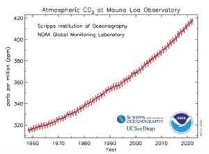 Mauna_Loa_CO2.jpg