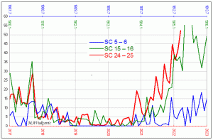 SSN-3-minima03.gif