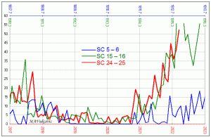 SSN-3-minima0322.gif