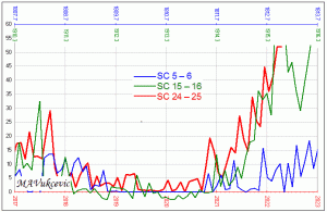 SSN-3-minima0422.gif