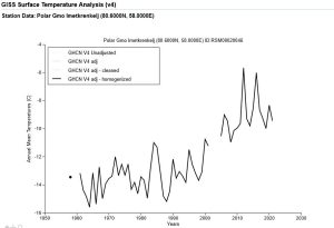 Station Data - Polar Gmo Imetkrenkelj.JPG