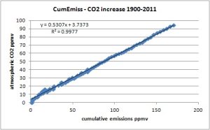 acc_co2_1900_cur.jpg