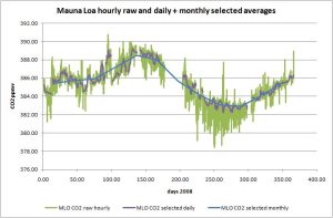 co2_mlo_raw_select_2008.jpg