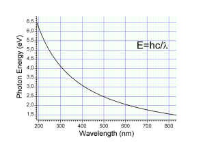 1280px-EV_to_nm_vis.png