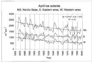 Arctic sea ice since1860_Vinje_2000.jpg