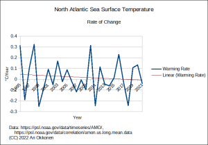 Atlantic_SST_change_2021.png