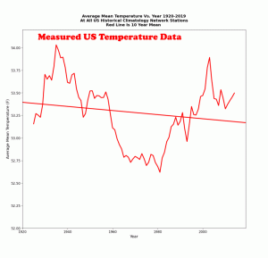 Berkeley-Earth-vs.-USHCN.gif
