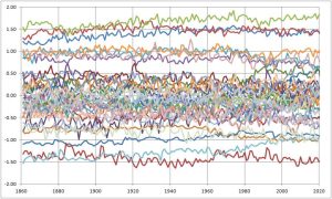 CMIP5_39modelResiduals.jpg