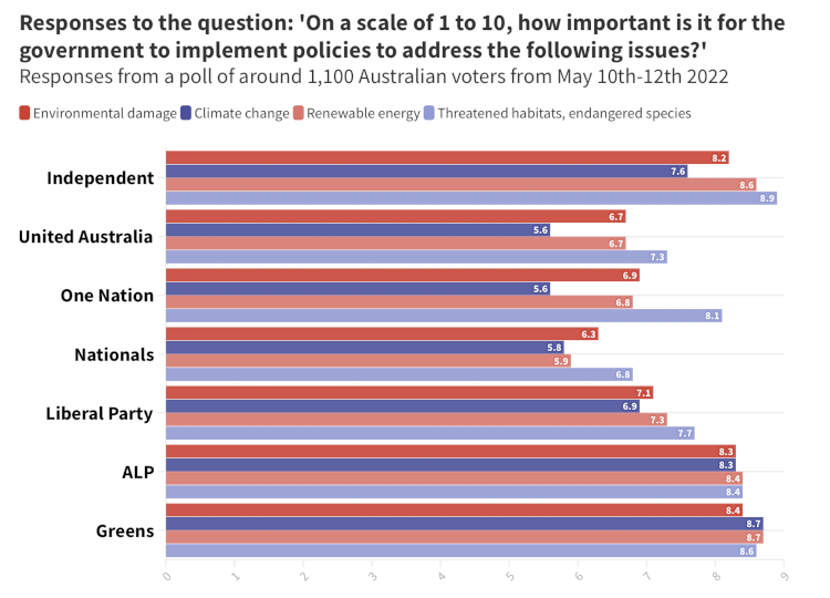 Climate Action Importance