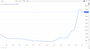 Lithium price.PNG
