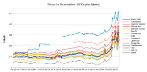 ROC Prices Technology.png
