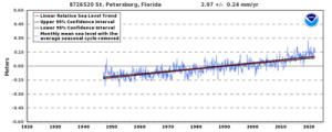 St-Pete.png