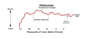 holocene.JPG