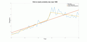 kink_graph.gif