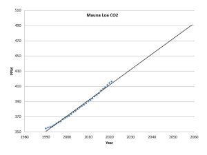CO2 Projection.jpg