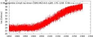 CSIRO_Nino4.png