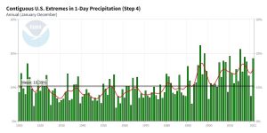 Extreme Precipitation United States.JPG