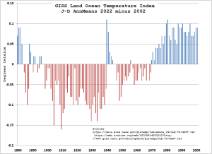 LOTI 2022 vs 2002.png