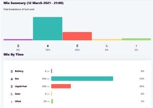 SA diesel electricity.JPG