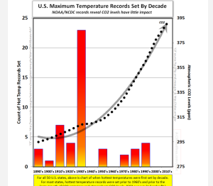 Screenshot 2022-06-28 at 19-52-31 Newly found weather records show 1930's as being far worse than the present for extreme weather.png