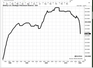 Screenshot 2022-06-29 at 19-40-55 EIA liquid energies-draining the SPR!! - MarketForum.png