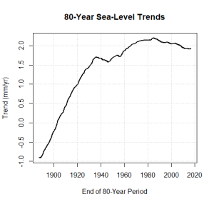 Sea Level.png