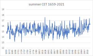 SummerCET.png