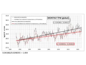 TPW meas & H5 T thru Dec 2021 6.7%.jpg