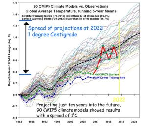 Temps vs Models.JPG