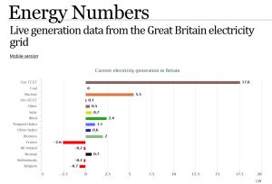 UK Energy 02 Jun 22 orig.JPG