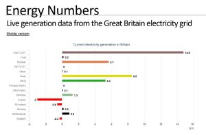 UK Energy Numbers 200622.JPG