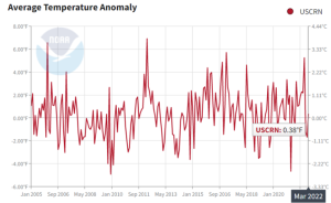 US CRN watts 6-22.png