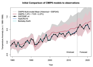cmp_cmip6_obs_2021.png