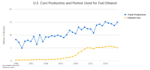 us-corn-production-and-p.png