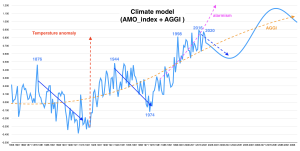 AMO_Model.png