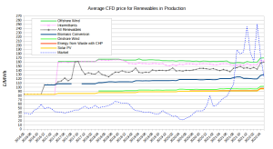 CFD Average Actual Strike Prices.png