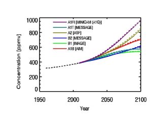 CO2 growth models.jpg