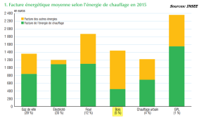 Facture-energie 2015.png