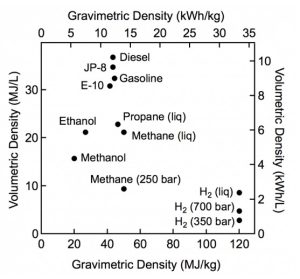 Fuel_Energy_Densities.jpg