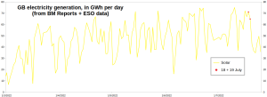 GB-Electricity_Solar_0103-250722.png