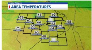 Kansas local temps.jpg