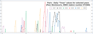 Montsouris_Tmax-1947-2022_1.png