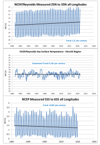 NCEP_Three_Trends-2.png