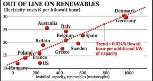 RENEWABLE OUT OF LINE main-qimg-6f3a453be5287d63aa17bd2fe564c115-pjlq.jpeg