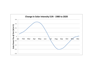 Solar_EMR_51N.png